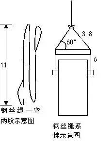 吊装方案计算公式,吊装施工方案编写
