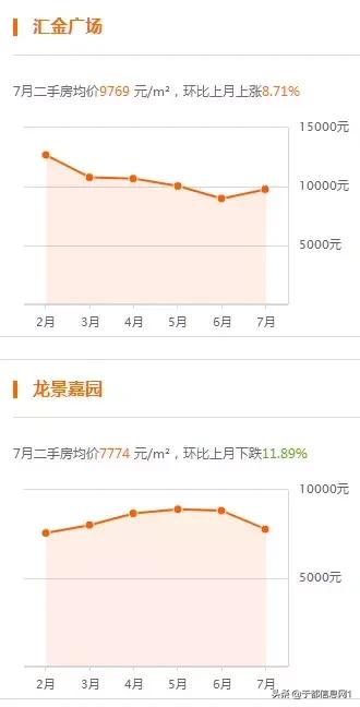 月薪3K，在于都如何买下人生第一套房？