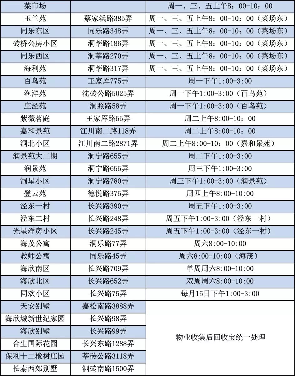 松江区一般工业固废清运厂,松江区工厂固废垃圾清理费用