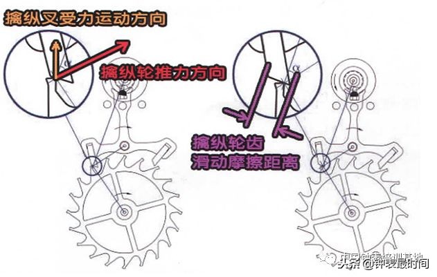 欧米茄机芯图片及价格,欧米茄8500机芯运行视频