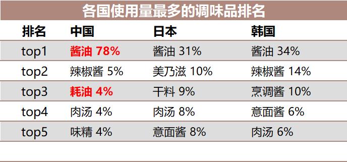 海天酱油赚7000亿,海天酱油年收入