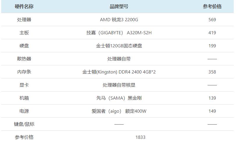 amd锐龙32200g是第几代,amd锐龙32200g怎么样
