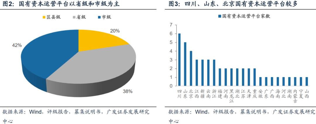 地方融资平台是什么意思,地方融资平台和城投公司有啥区别