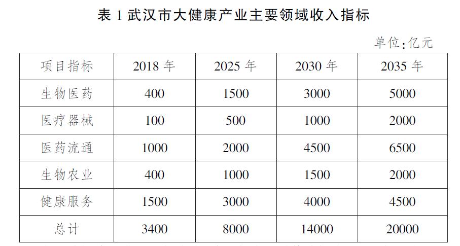环同济健康城的启动项目,环同济健康城规划图