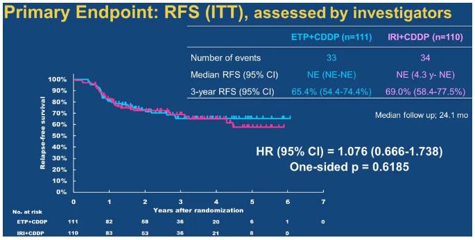 神经内分泌癌ep方案化疗能活多久,肺小细胞神经内分泌癌最佳化疗