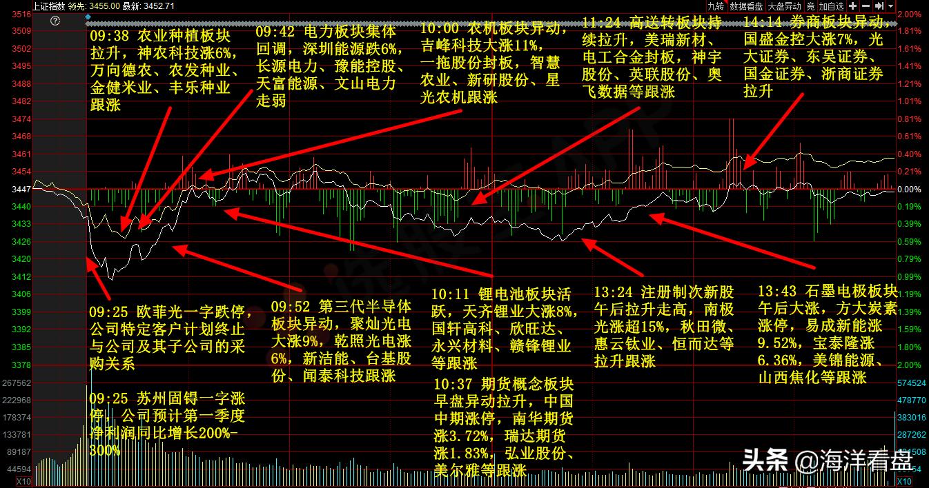 高送转预期概念股炒作时间,高送转板块怎么操作