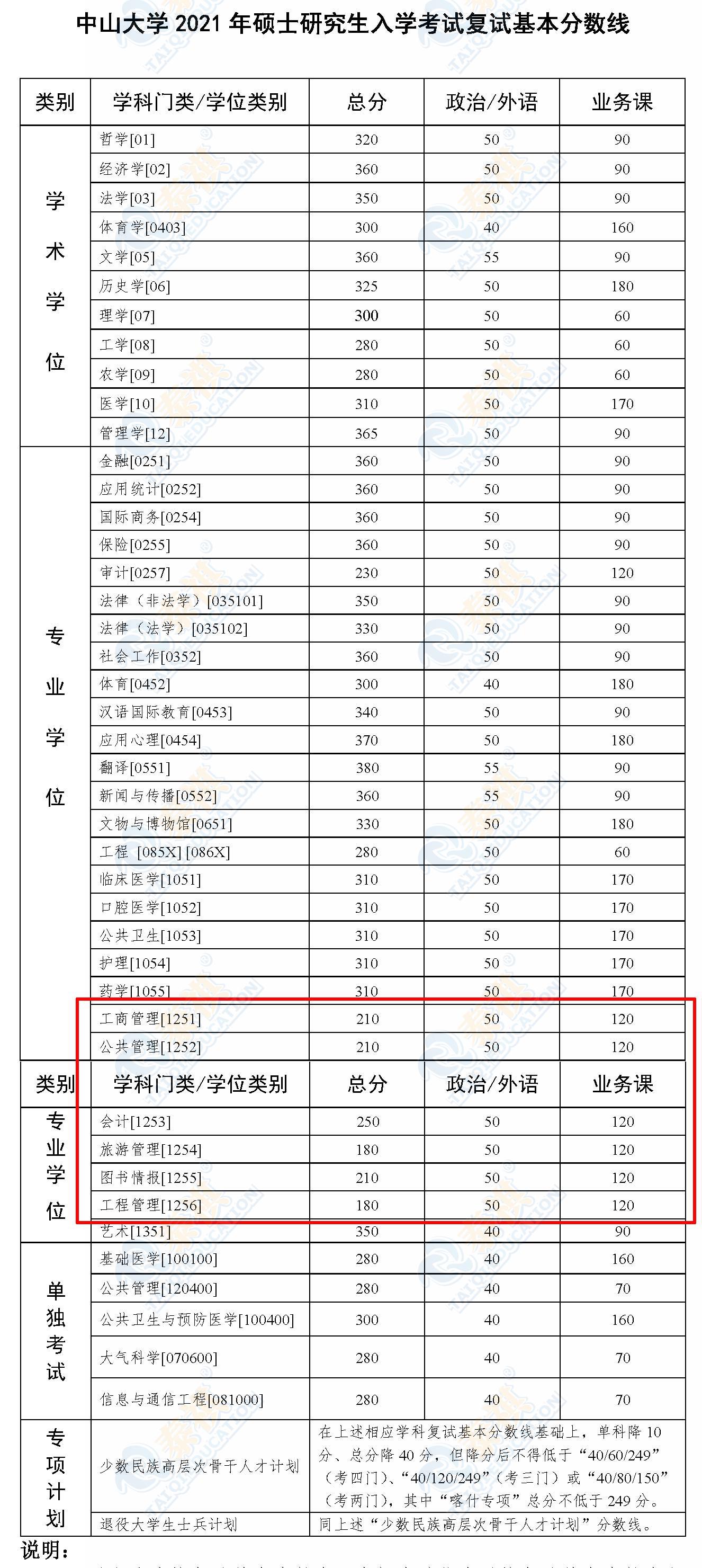 34所高校考研复试分数线2023,清华大学2018考研复试基本分数线