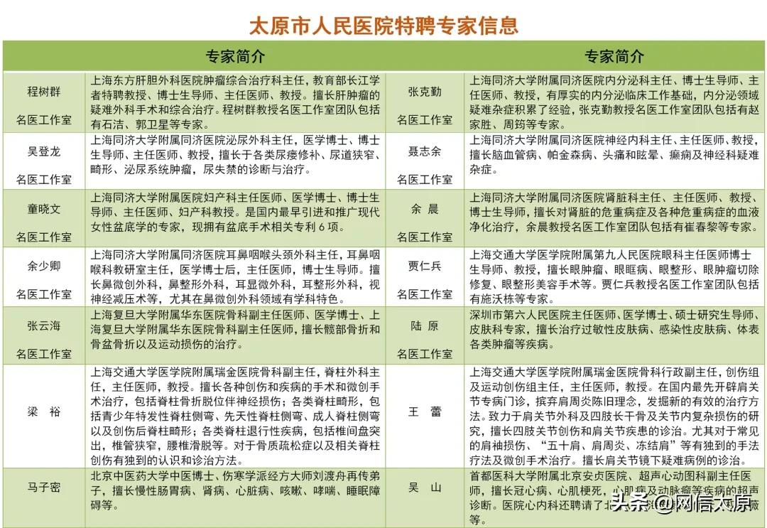 太原市人民医院最新通知公布,太原精神心理科哪家医院好
