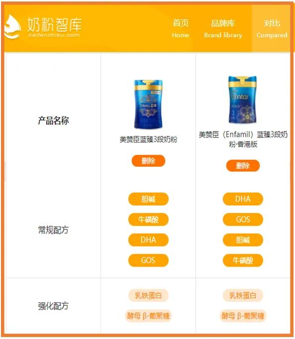 a2、爱他美、蓝臻、皇家美素、诺优能等海淘VS国行，谁更值得买？