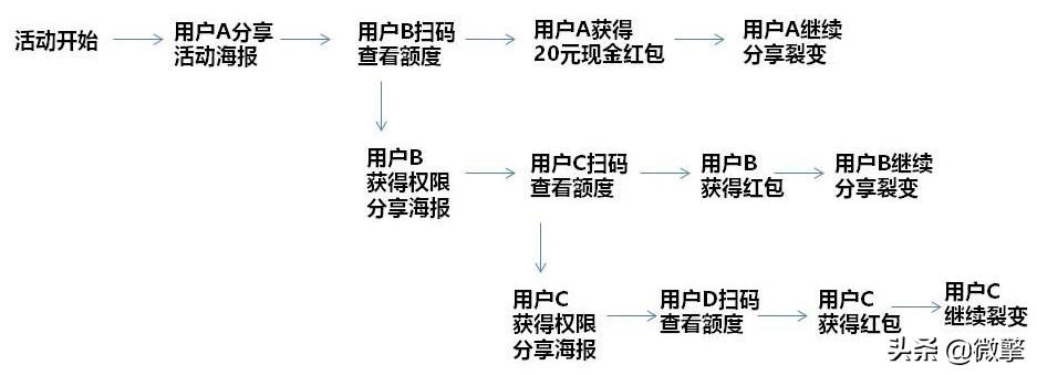 微粒贷即将被清退是不是真的,微粒贷被叫停是怎么回事