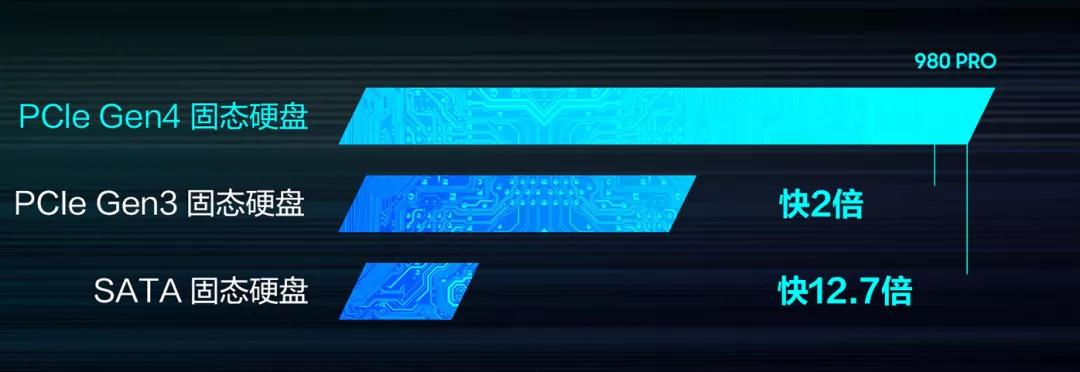 用鸽子传信,用鸽子送信