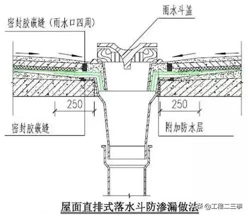 万科户型改造及布局设计,万科总平面规划设计技术标准