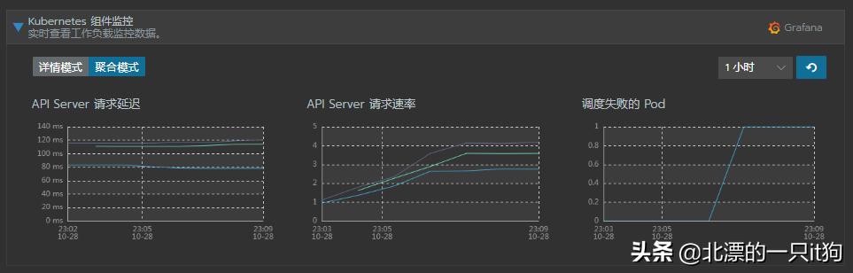rancher2.5閮ㄧ讲k8s,rancherk8s浣跨敤鏁欑▼