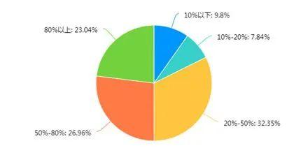 强心剂！苏州12家餐饮单位获准开放婚宴