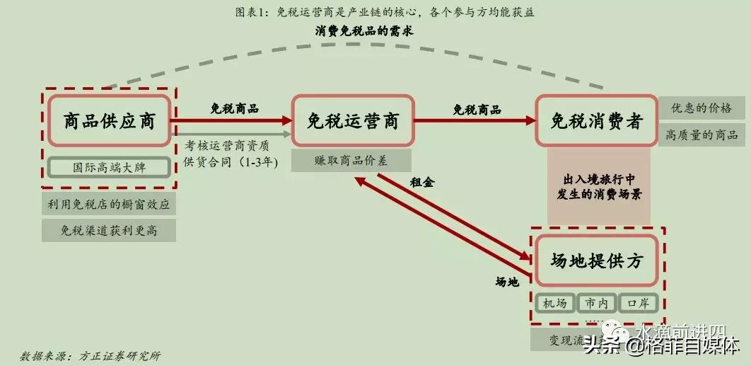 中国国旅免税版,中国国旅旅游公司靠谱吗