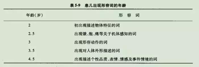 语言发育迟缓应该先训练哪些字,发育迟缓高级语言表达能力训练