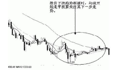 散户高手必备超短线思路,股票做超短线的看大盘技巧