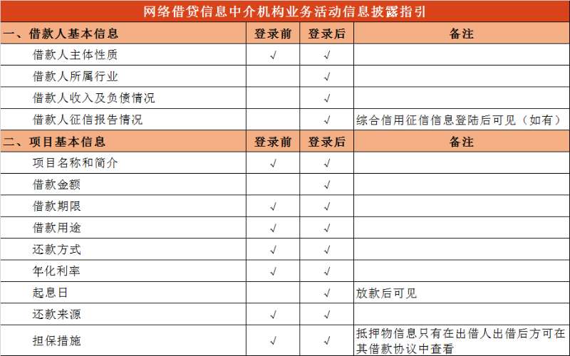 搜易贷理财平台,搜易贷新互联网平台