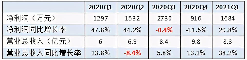 今飞凯达股票能涨到100吗,连续涨停又跌回原来位置