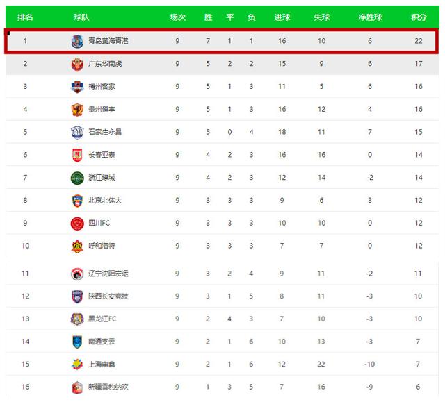 长春亚泰客战领头羊,中甲前三名冲超