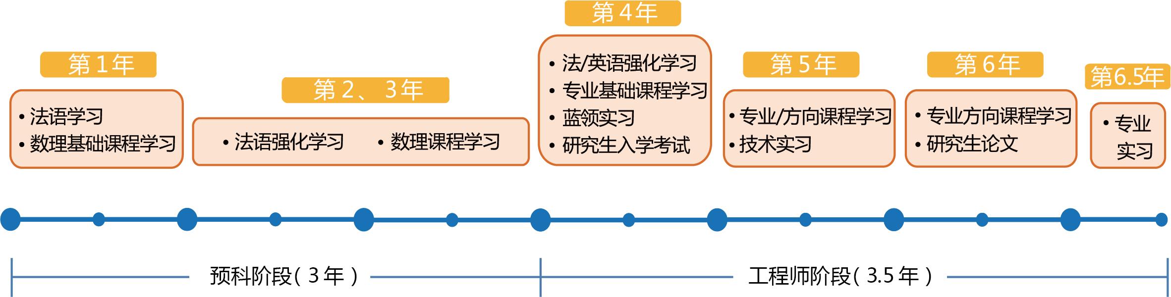 中国民航大学中欧工科试验班上海,中国民航大学中欧试验班录取位次