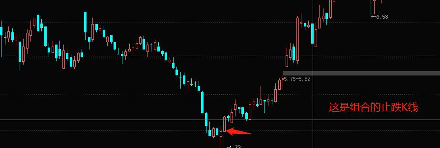 股市k线三点绝招,讲股票k线视频