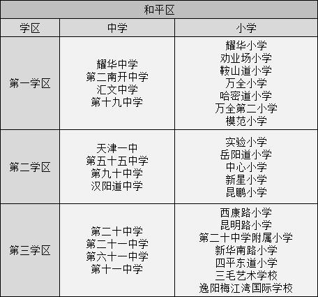 天津四个郊区最好的学校,天津市内六所重点中学