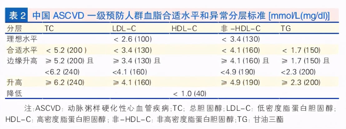 高血脂症状能治好吗,高血脂症有得治吗