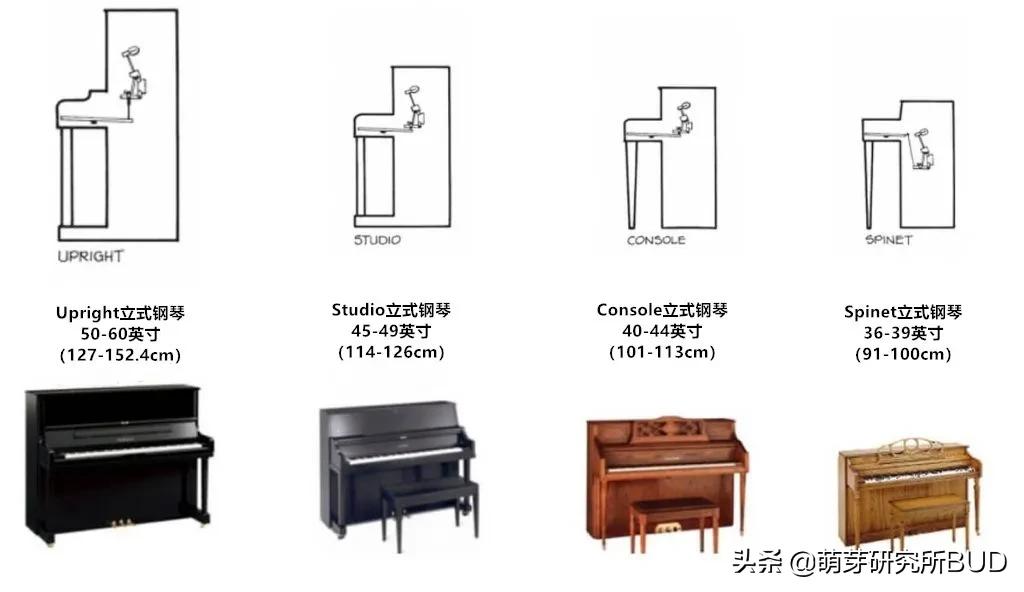 高端钢琴如何挑选,怎么挑钢琴品牌呢