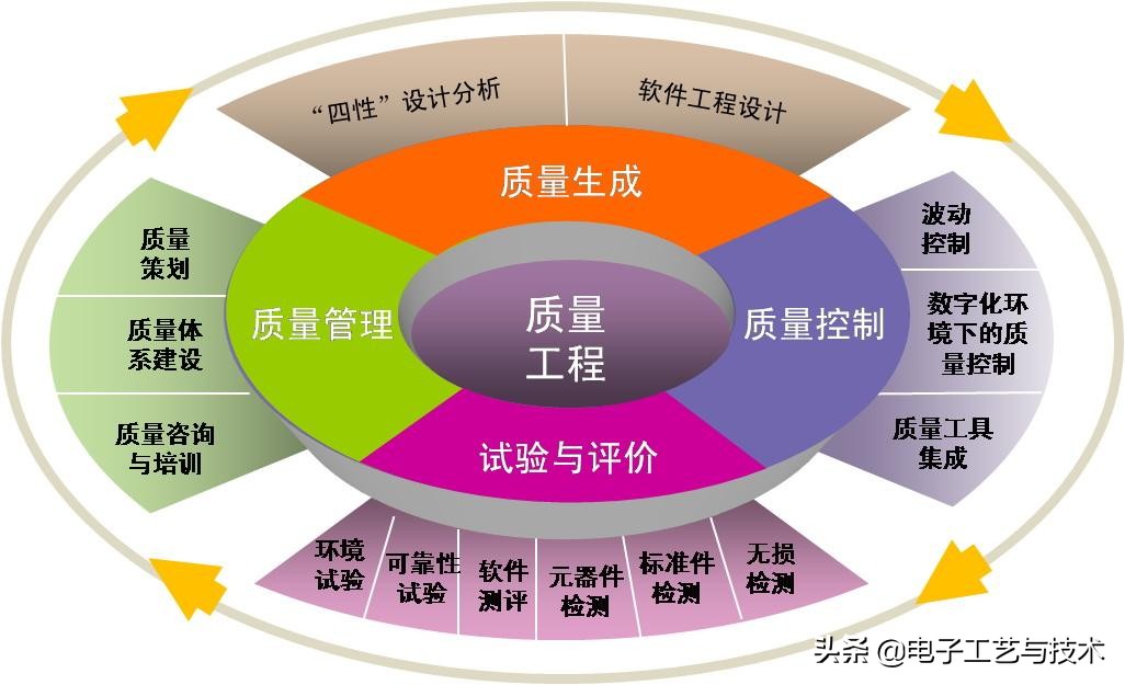 工厂质量管理10大要诀,工厂品质管理体系有哪些