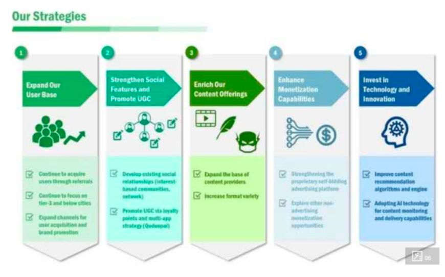 趣头条上市价值,趣头条2019q1财报