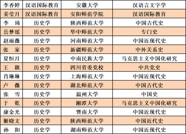 南阳师范学院国学系列,南阳师院文史学院