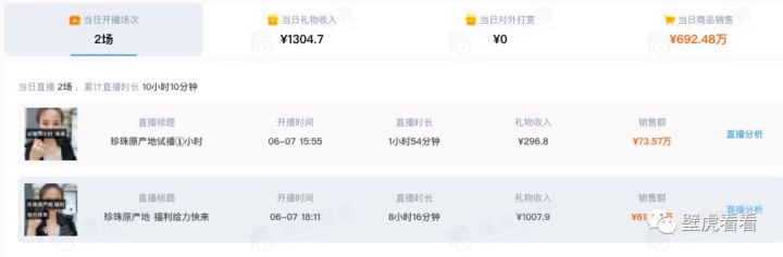 壁虎观察：为什么这一奢侈品类，这个夏天会在快手上乘风破浪？