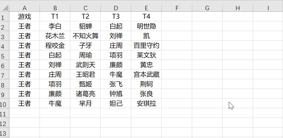 ctrl+的所有快捷键,ctrl+0