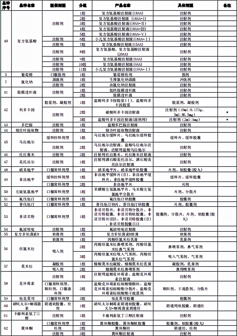 国家带量采购品种名单,湖南4+7带量采购品种