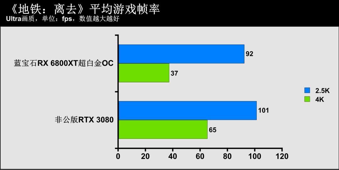 蓝宝石amdradeonrx7700xt怎么样,蓝宝石radeonrx6800