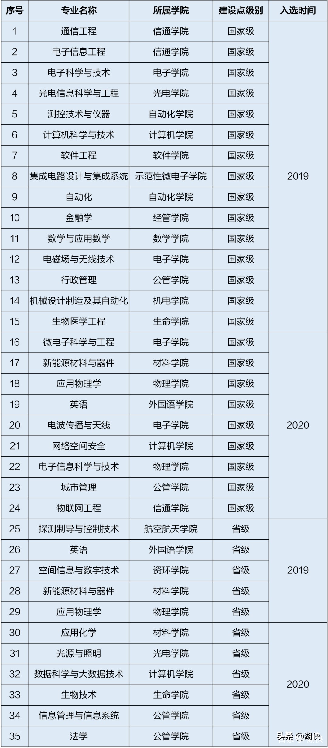 高考分数录取线2021电子科技大学,电子科技大学全国高考分数线