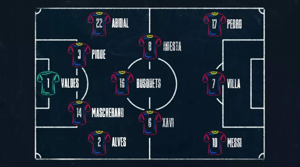 巴萨巅峰经典传控集锦,442评巴萨队史50大球星