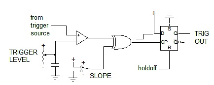示波器触发发生器：精密同步器