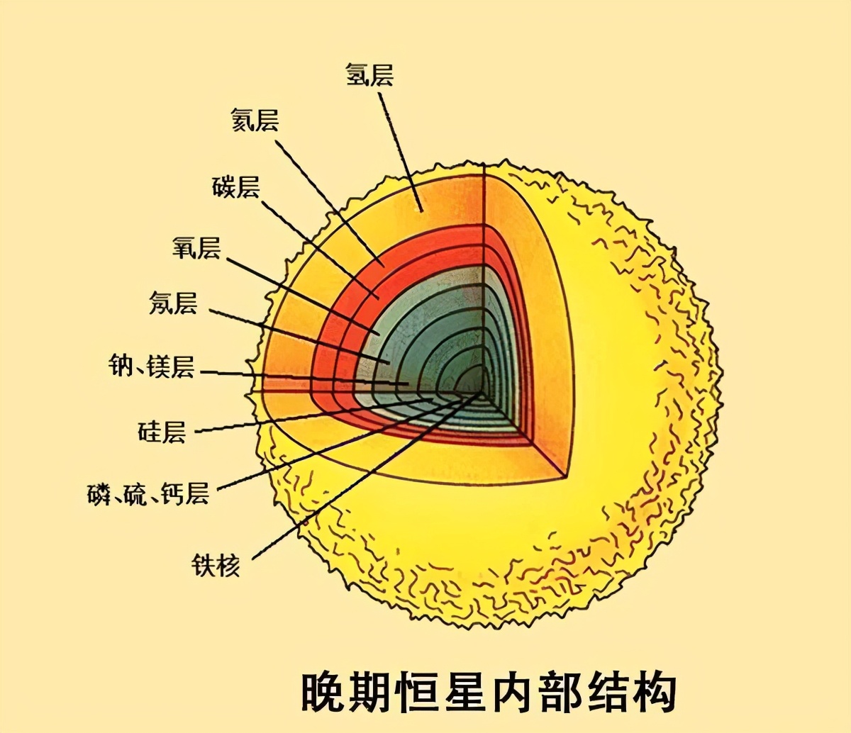 死星！科学家发现宇宙中最强大的爆炸，百万年前曾引发大灭绝