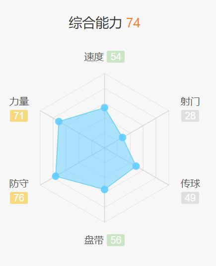 足球人物中超,中超励志哥张弛