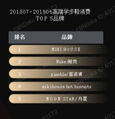 mikihouse学步鞋获奖款和经典款,耐克阿迪的学步鞋怎么样