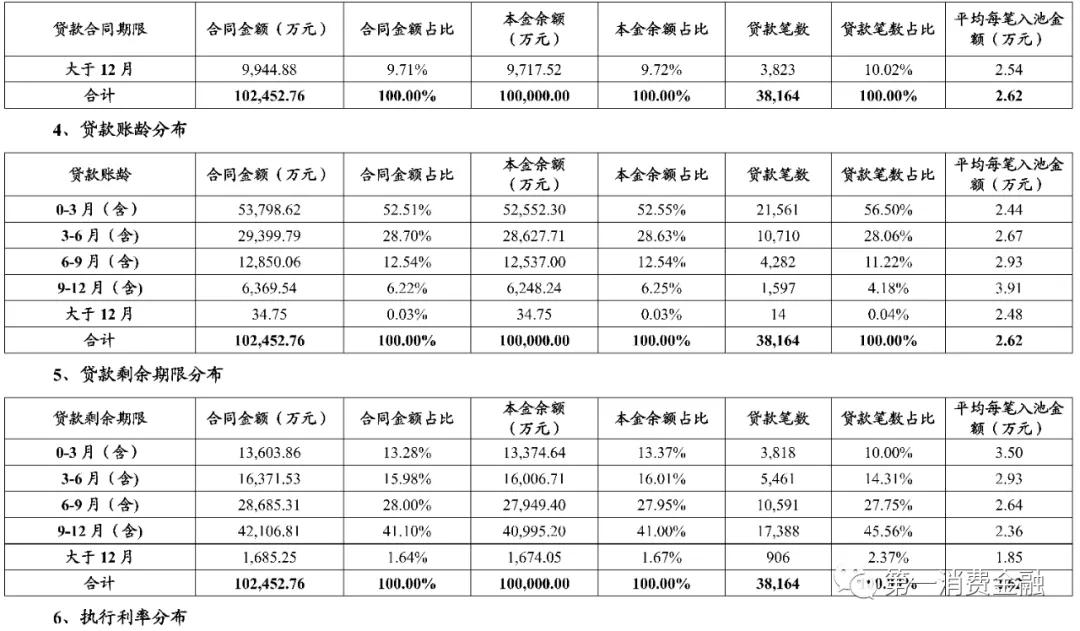 银行员工内部大额贷款违规,体制内贷款利率低吗