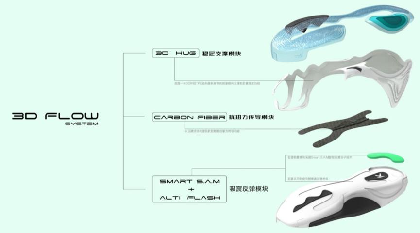 国产球鞋比阿迪耐克差吗,国货当自强值得买吗