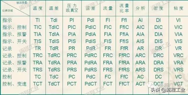 化工制图流程图怎么画,化工工艺流程图怎么用软件画