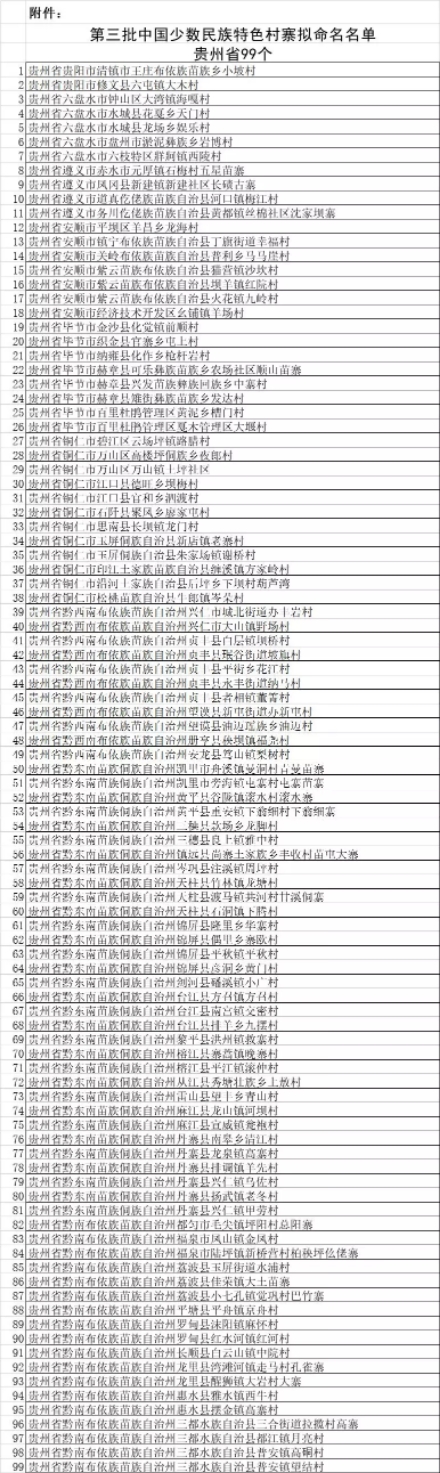 贵州少数民族村寨推荐,贵州首批少数民族特色村寨
