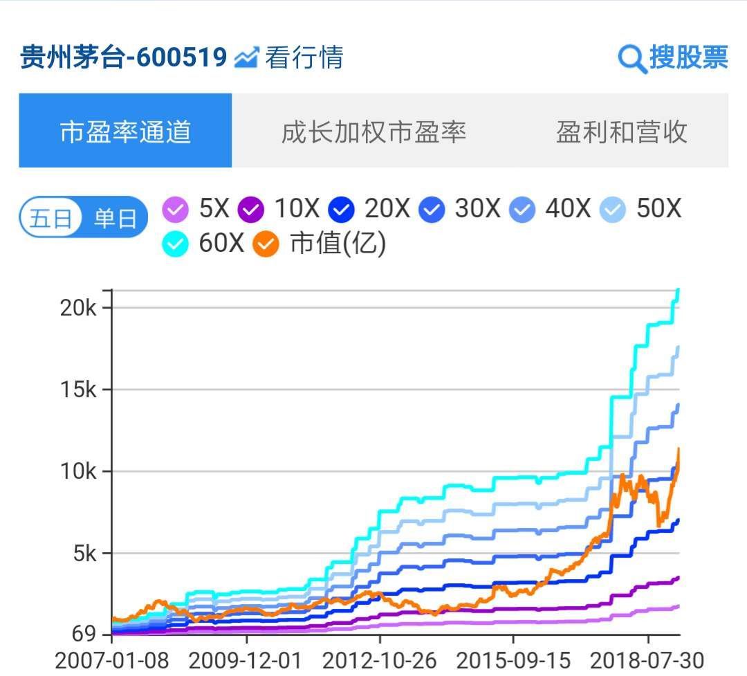 100个纠结“要不要割肉”的人，99个不知道这个简单的方法