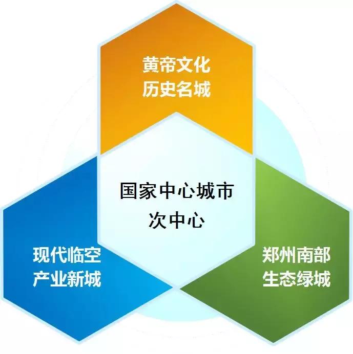 新郑好看视频,新郑怎么样