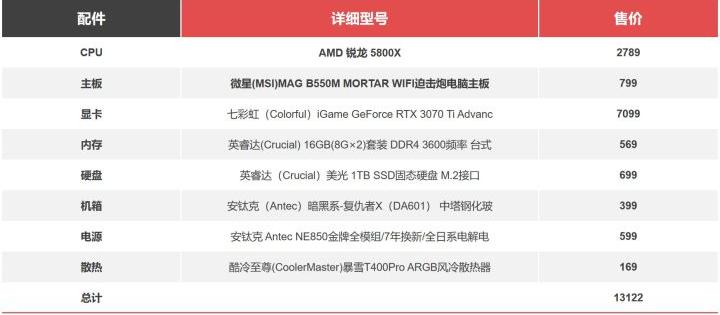 amd锐龙哪个版本性价比高,amd锐龙性能参数表