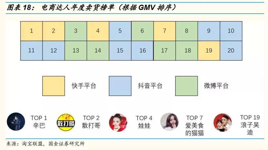 网红直播带货现场翻车视频,网红直播带货有什么核心技术